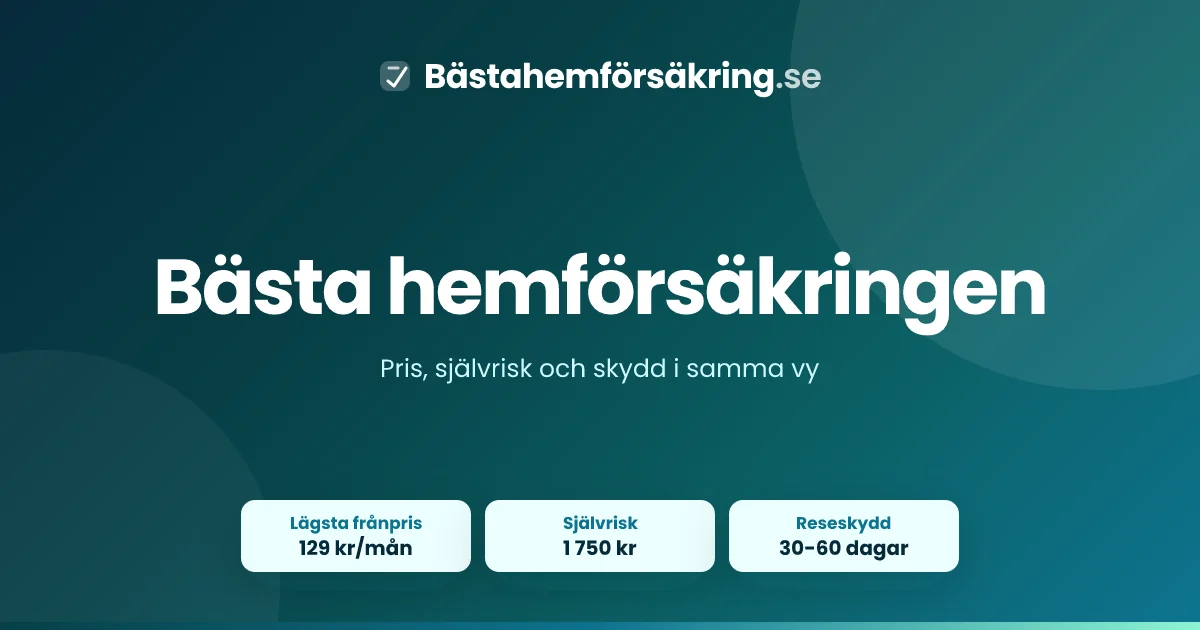 Bästa hemförsäkringen