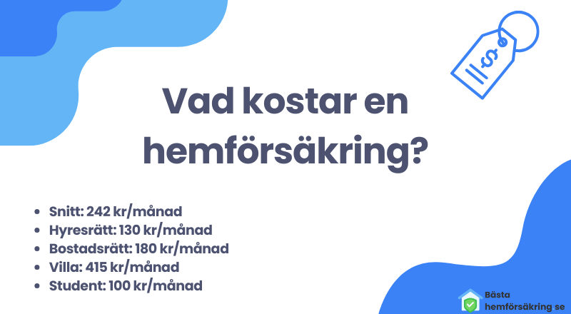 Vad kostar en hemförsäkring